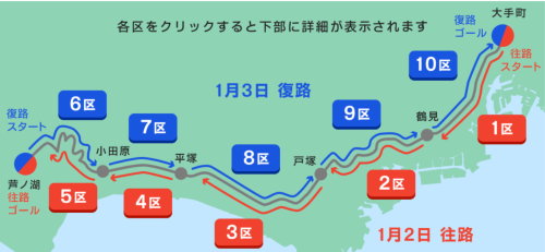 箱根駅伝2021 コース